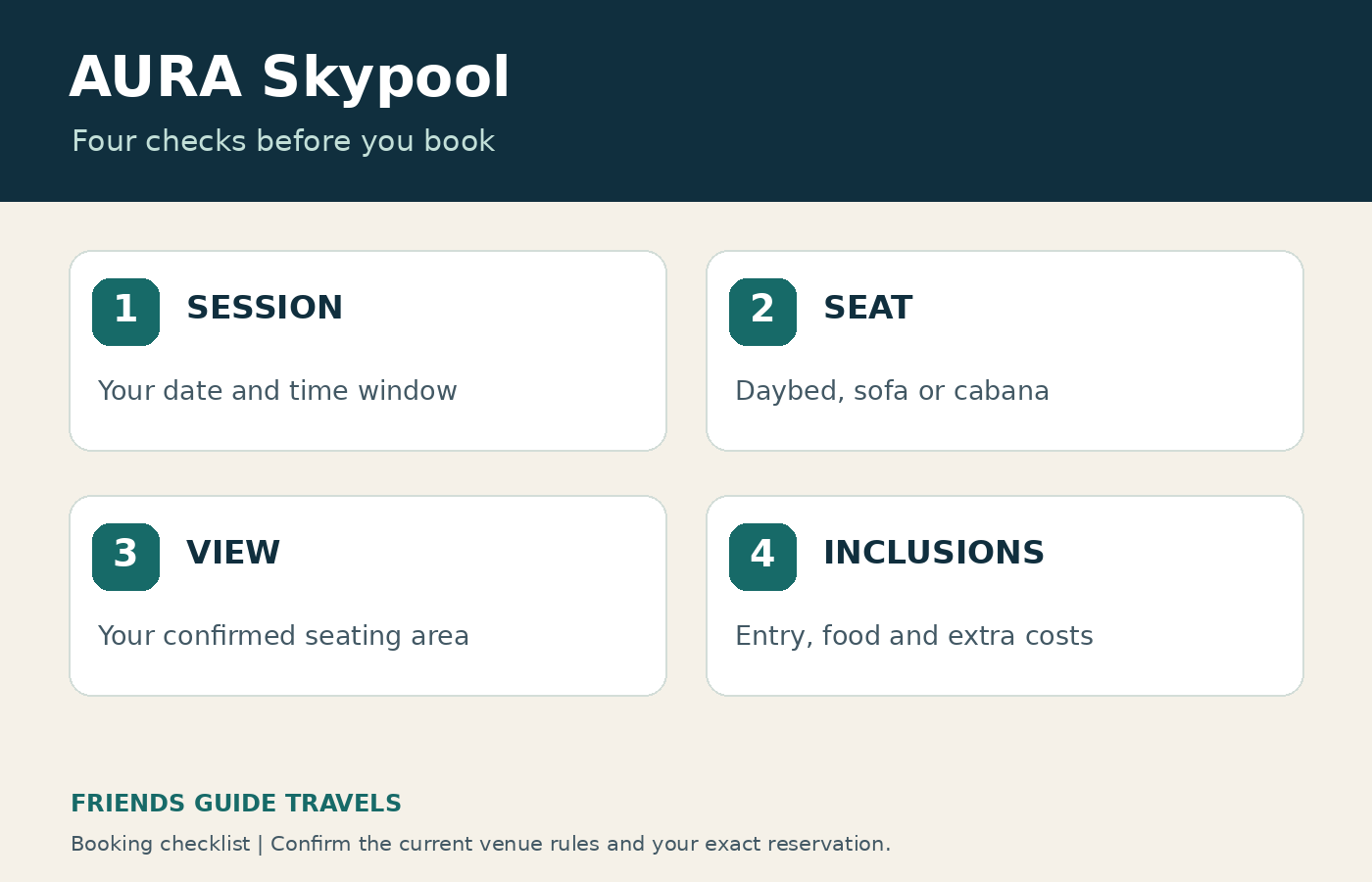 AURA Skypool Dubai booking, AURA Skypool session prices, AURA Skypool minimum spend, AURA pool ticket inclusions, AURA Skypool Dubai, AURA Skypool
